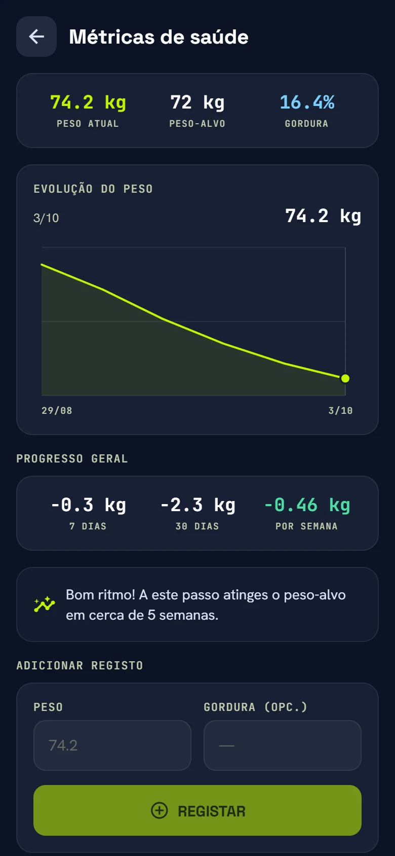Métricas de saúde: peso atual, peso-alvo, percentagem de gordura e gráfico da evolução do peso